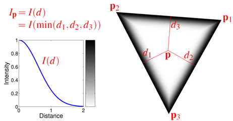 Figures/triangle-figure.png